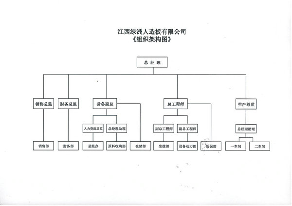 江西绿洲组织